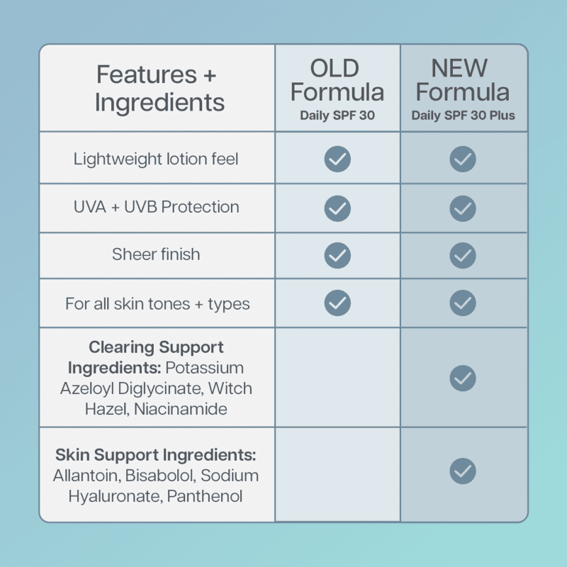 Daily SPF30 Plus Comparison Chart